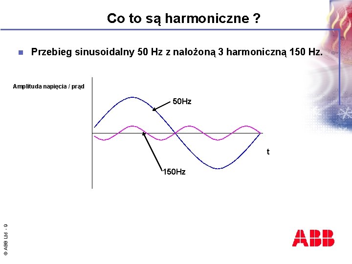 Co to są harmoniczne ? n Przebieg sinusoidalny 50 Hz z nałożoną 3 harmoniczną