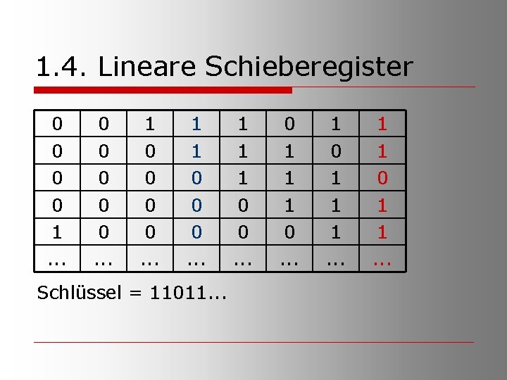 1. 4. Lineare Schieberegister 0 0 1. . . 0 0 0. . .