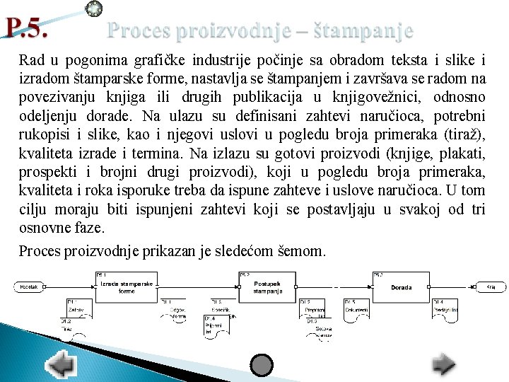 Rad u pogonima grafičke industrije počinje sa obradom teksta i slike i izradom štamparske