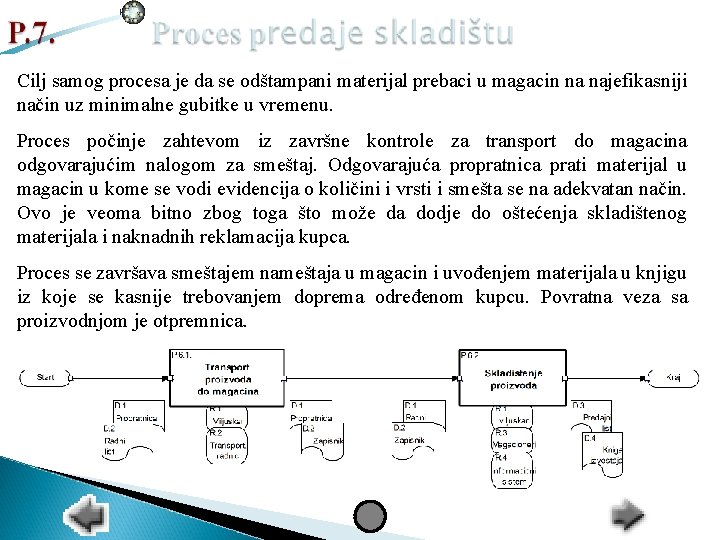 Cilj samog procesa je da se odštampani materijal prebaci u magacin na najefikasniji način