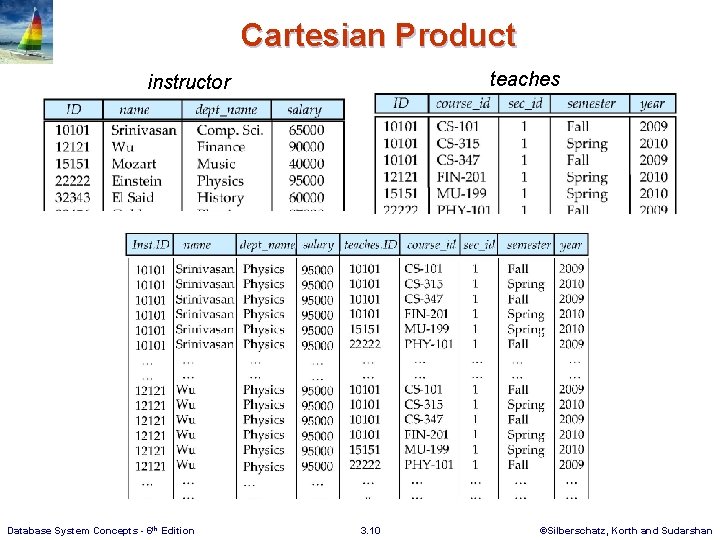 Cartesian Product teaches instructor Database System Concepts - 6 th Edition 3. 10 ©Silberschatz, Cartesian Product teaches instructor Database System Concepts - 6 th Edition 3. 10 ©Silberschatz,