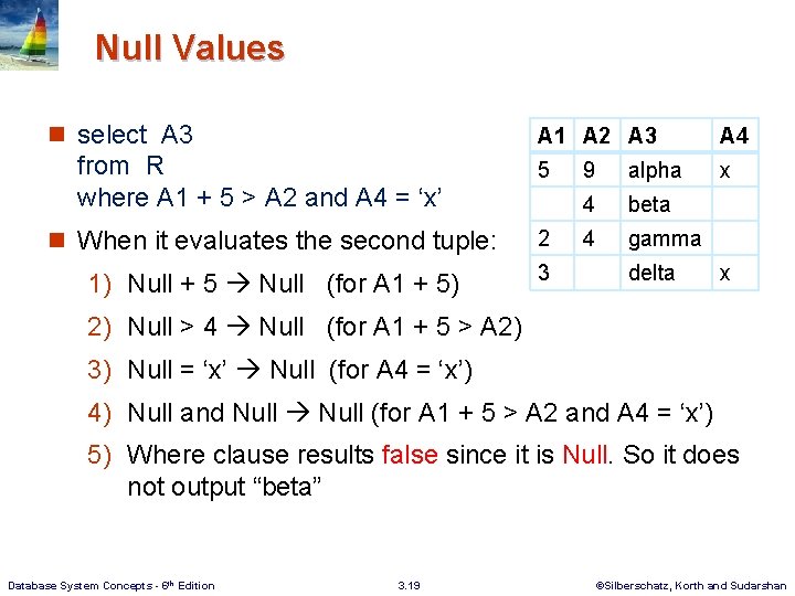 Null Values n select A 3 from R where A 1 + 5 > Null Values n select A 3 from R where A 1 + 5 >