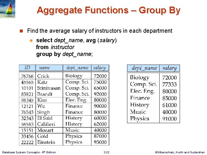 Aggregate Functions – Group By n Find the average salary of instructors in each Aggregate Functions – Group By n Find the average salary of instructors in each