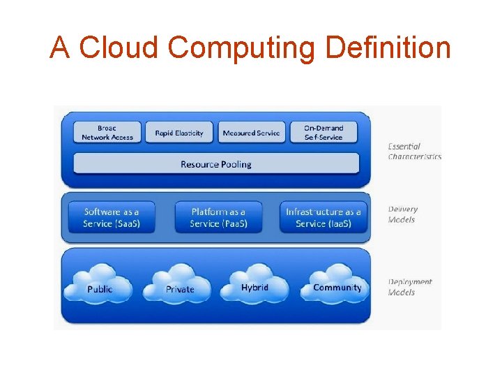 A Cloud Computing Definition A Cloud Computing Definition