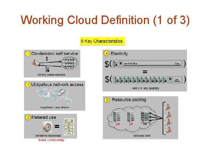 Working Cloud Definition (1 of 3) 