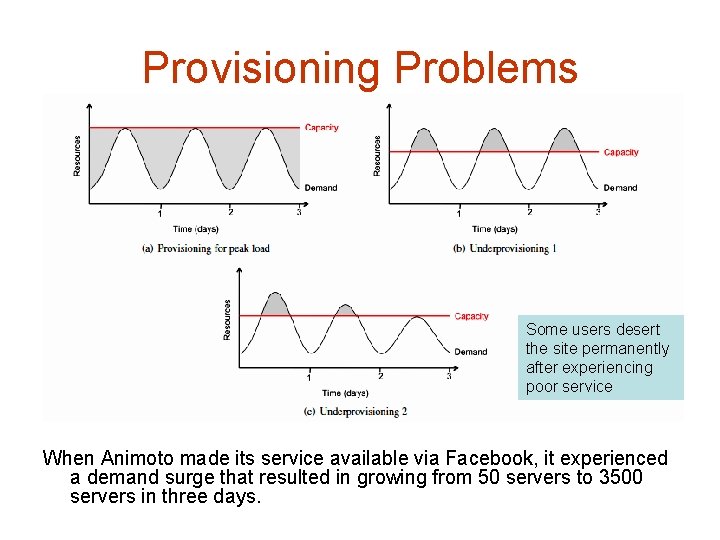 Provisioning Problems Some users desert the site permanently after experiencing poor service When Animoto