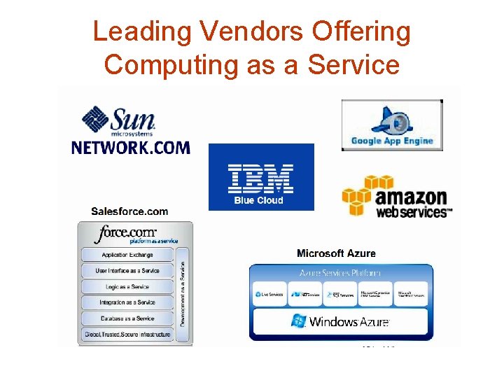 Leading Vendors Offering Computing as a Service Leading Vendors Offering Computing as a Service