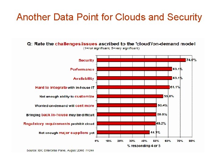 Another Data Point for Clouds and Security 
