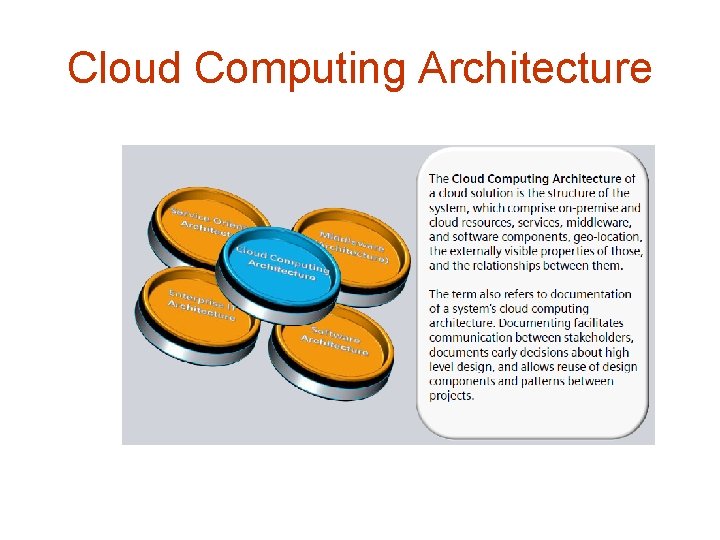 Cloud Computing Architecture Cloud Computing Architecture