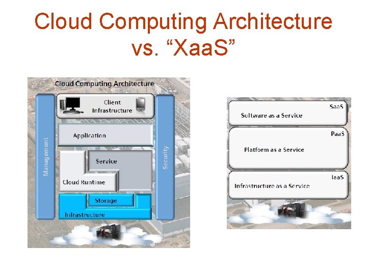 Cloud Computing Architecture vs. “Xaa. S” 