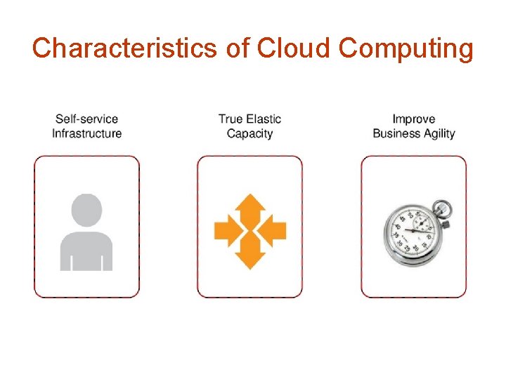 Characteristics of Cloud Computing 