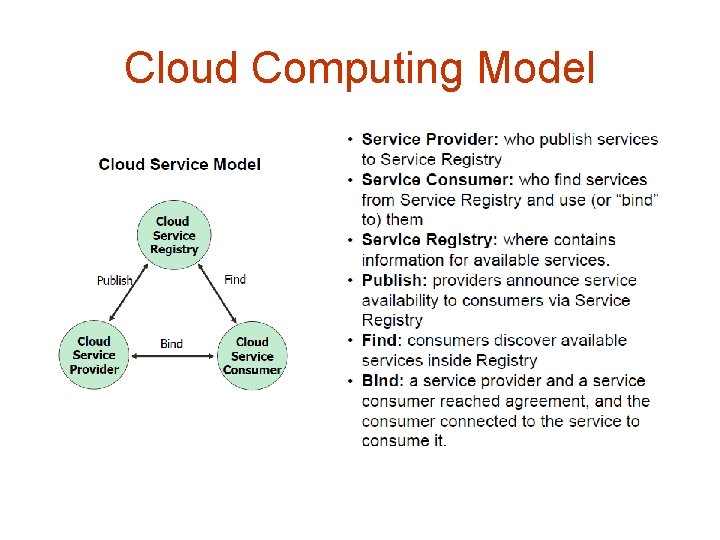 Cloud Computing Model 