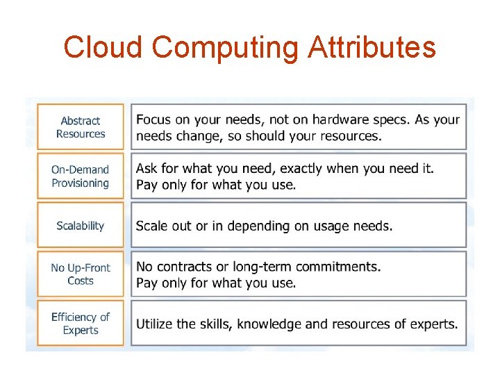 Cloud Computing Attributes 