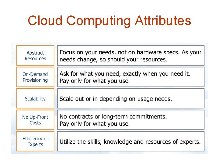 Cloud Computing Attributes Cloud Computing Attributes