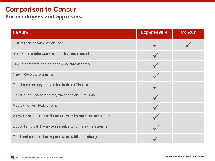 Comparison to Concur For employees and approvers Feature Full integration with booking tool Intuitive