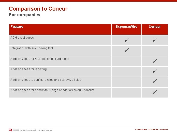 Comparison to Concur For companies Feature Expense. Wire Concur ACH direct deposit ü ü