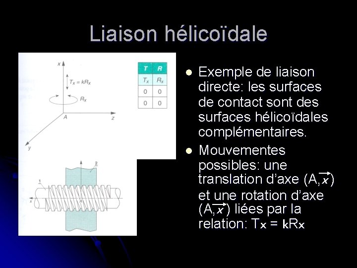 Liaison hélicoïdale l l Exemple de liaison directe: les surfaces de contact sont des Liaison hélicoïdale l l Exemple de liaison directe: les surfaces de contact sont des