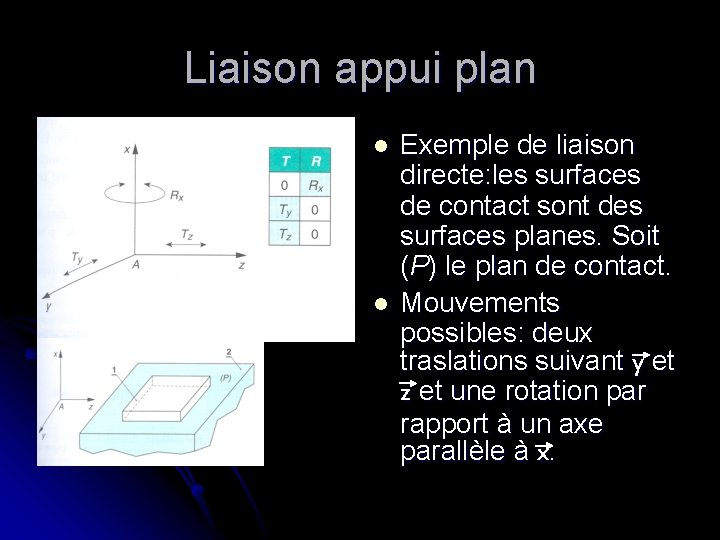 Liaison appui plan l l Exemple de liaison directe: les surfaces de contact sont Liaison appui plan l l Exemple de liaison directe: les surfaces de contact sont
