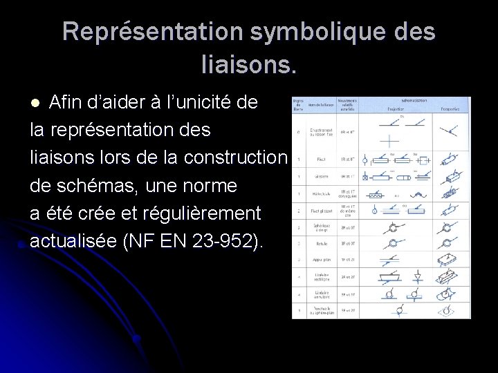 Représentation symbolique des liaisons. Afin d’aider à l’unicité de la représentation des liaisons lors Représentation symbolique des liaisons. Afin d’aider à l’unicité de la représentation des liaisons lors