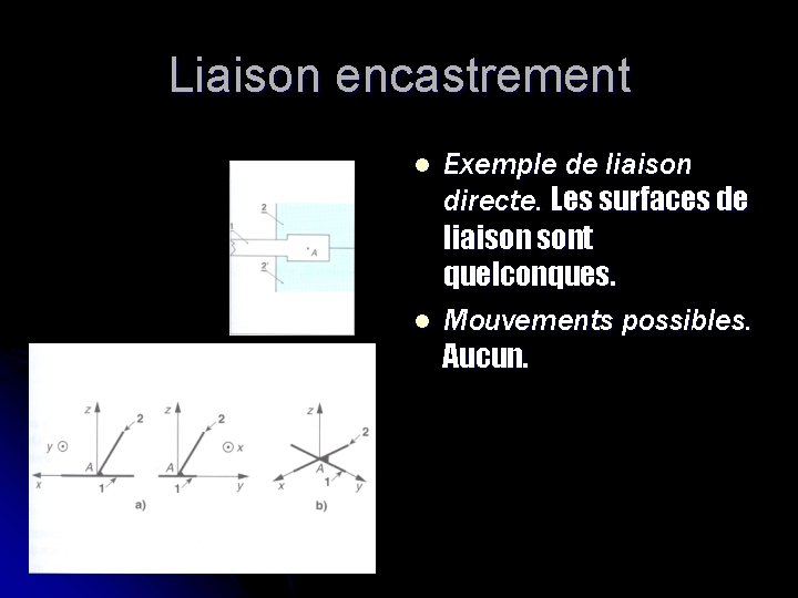 Liaison encastrement l l Exemple de liaison directe. Les surfaces de liaison sont quelconques. Liaison encastrement l l Exemple de liaison directe. Les surfaces de liaison sont quelconques.