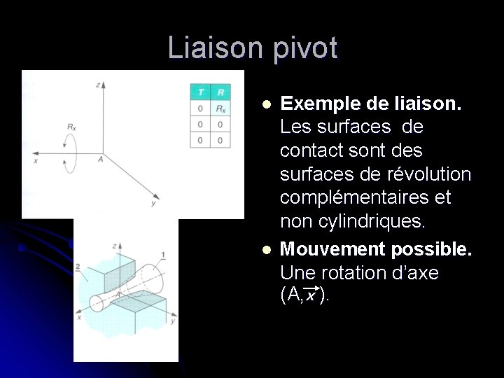 Liaison pivot l l Exemple de liaison. Les surfaces de contact sont des surfaces Liaison pivot l l Exemple de liaison. Les surfaces de contact sont des surfaces