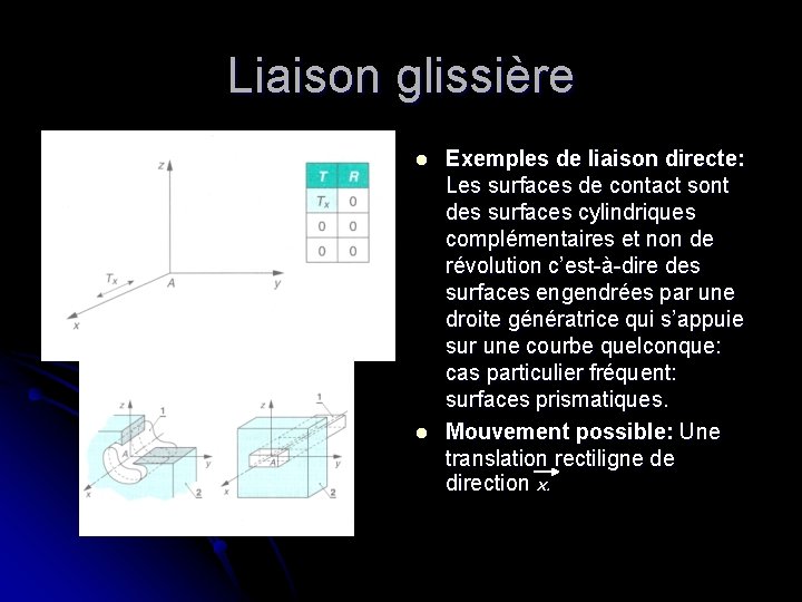 Liaison glissière l l Exemples de liaison directe: Les surfaces de contact sont des Liaison glissière l l Exemples de liaison directe: Les surfaces de contact sont des