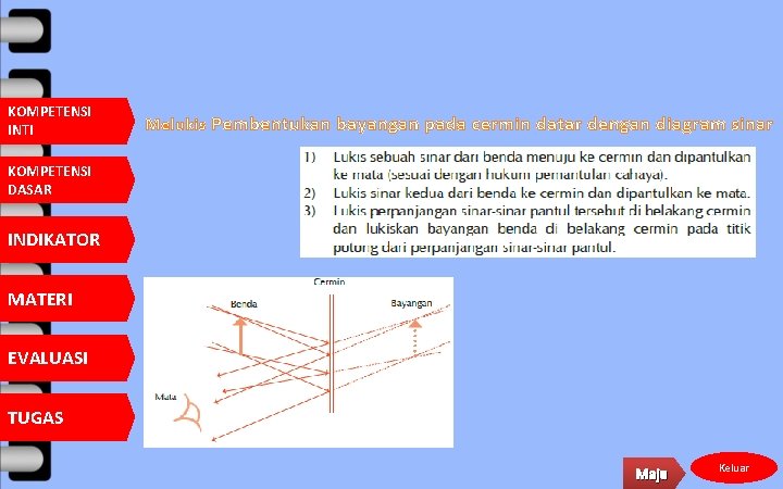 KOMPETENSI INTI Melukis Pembentukan bayangan pada cermin datar dengan diagram sinar KOMPETENSI DASAR INDIKATOR