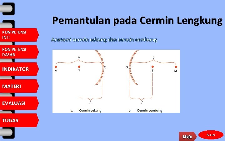 Pemantulan pada Cermin Lengkung KOMPETENSI INTI Anatomi cermin cekung dan cermin cembung KOMPETENSI DASAR