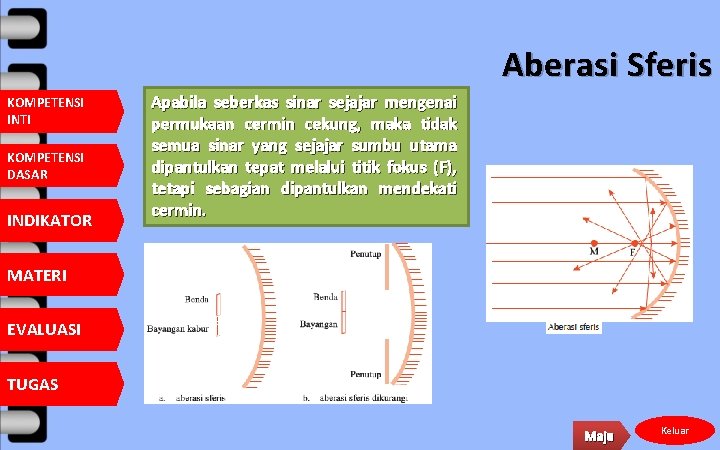 Aberasi Sferis KOMPETENSI INTI KOMPETENSI DASAR INDIKATOR Apabila seberkas sinar sejajar mengenai permukaan cermin