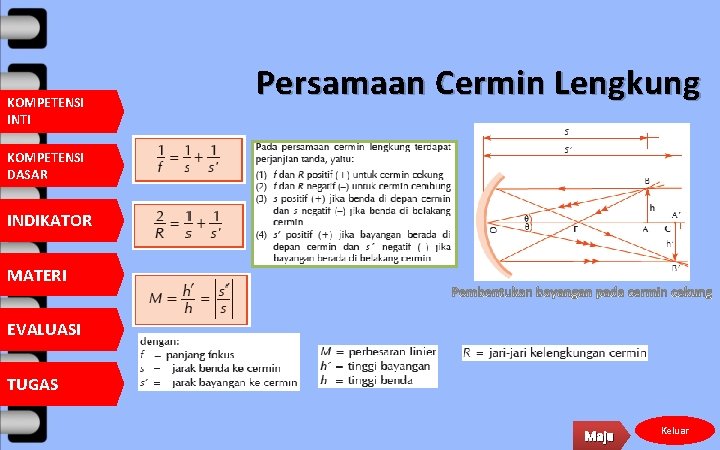 KOMPETENSI INTI Persamaan Cermin Lengkung KOMPETENSI DASAR INDIKATOR MATERI EVALUASI TUGAS Maju Keluar 