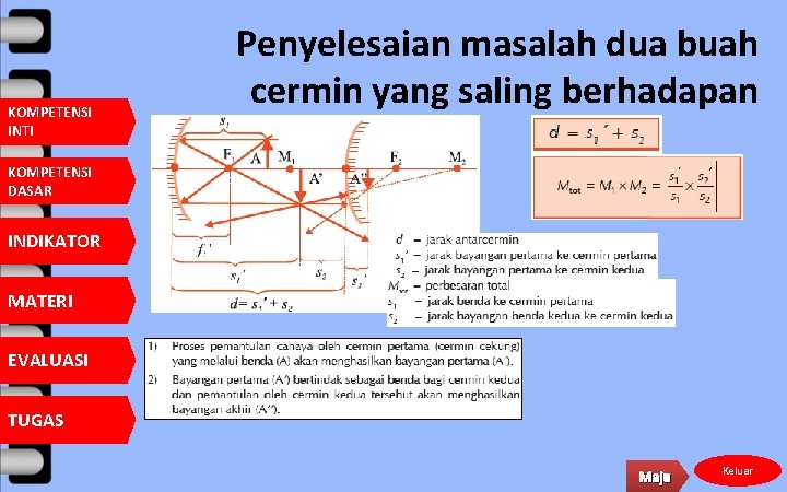 KOMPETENSI INTI Penyelesaian masalah dua buah cermin yang saling berhadapan KOMPETENSI DASAR INDIKATOR MATERI