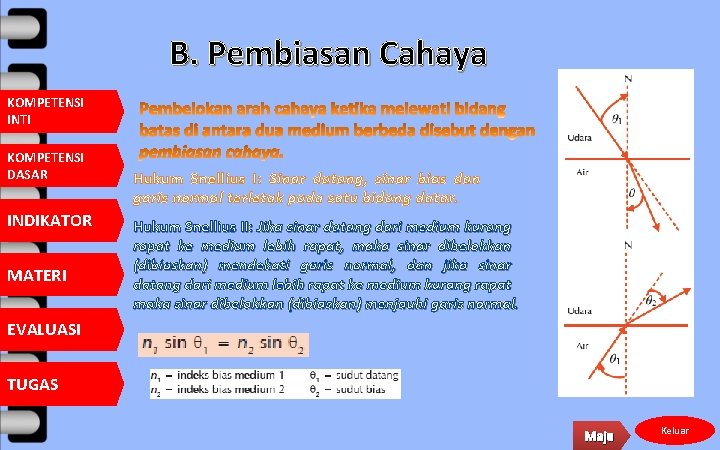 B. Pembiasan Cahaya KOMPETENSI INTI KOMPETENSI DASAR INDIKATOR MATERI Hukum Snellius I: Sinar datang,