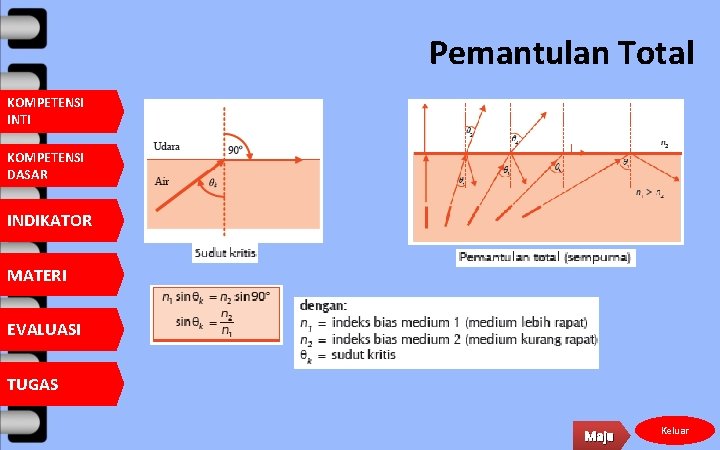 Pemantulan Total KOMPETENSI INTI KOMPETENSI DASAR INDIKATOR MATERI EVALUASI TUGAS Maju Keluar 