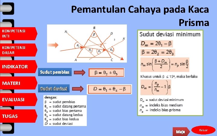 Pemantulan Cahaya pada Kaca Prisma KOMPETENSI INTI KOMPETENSI DASAR INDIKATOR MATERI Sudut pembias Sudut