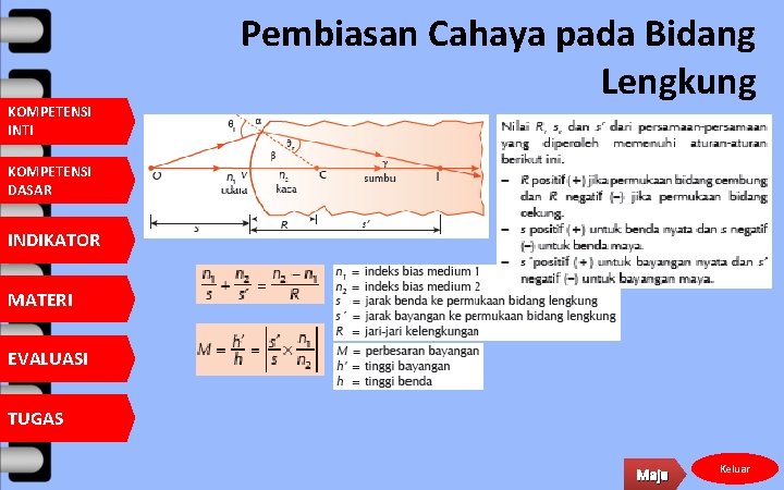 KOMPETENSI INTI Pembiasan Cahaya pada Bidang Lengkung KOMPETENSI DASAR INDIKATOR MATERI EVALUASI TUGAS Maju