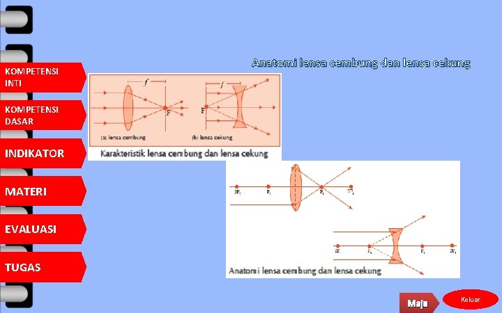 KOMPETENSI INTI Anatomi lensa cembung dan lensa cekung KOMPETENSI DASAR INDIKATOR MATERI EVALUASI TUGAS