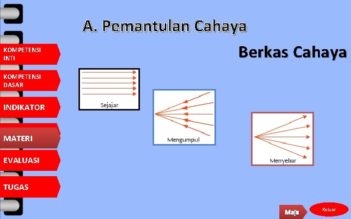 KOMPETENSI INTI A. Pemantulan Cahaya Berkas Cahaya KOMPETENSI DASAR INDIKATOR MATERI EVALUASI TUGAS Maju