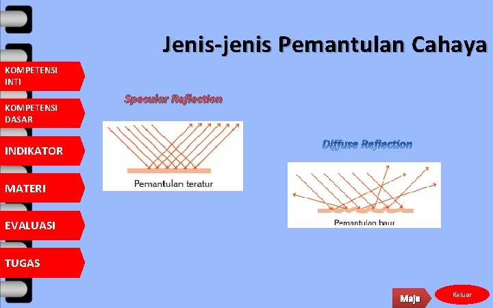 Jenis-jenis Pemantulan Cahaya KOMPETENSI INTI KOMPETENSI DASAR Specular Reflection INDIKATOR MATERI EVALUASI TUGAS Maju