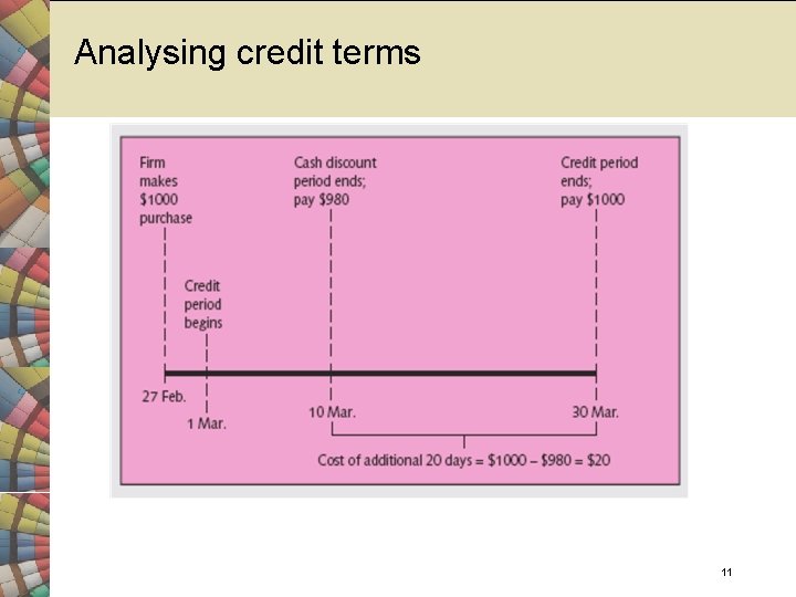 Analysing credit terms 11 