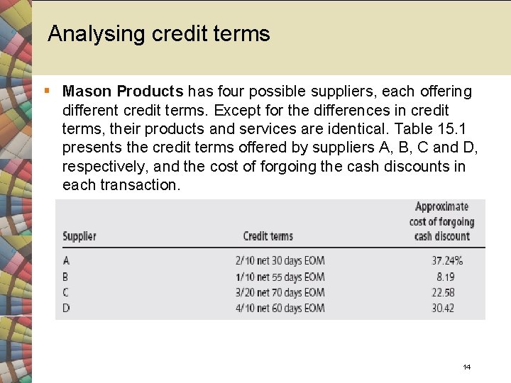 Analysing credit terms § Mason Products has four possible suppliers, each offering different credit