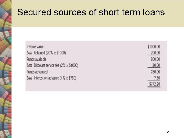 Secured sources of short term loans 46 