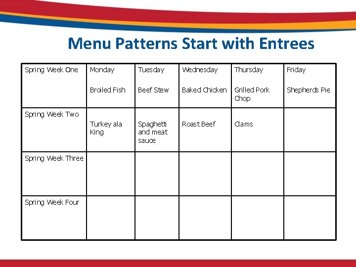 Menu Patterns Start with Entrees Spring Week One Monday Tuesday Wednesday Thursday Friday Broiled