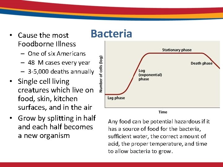  • Cause the most Foodborne Illness Bacteria – One of six Americans –