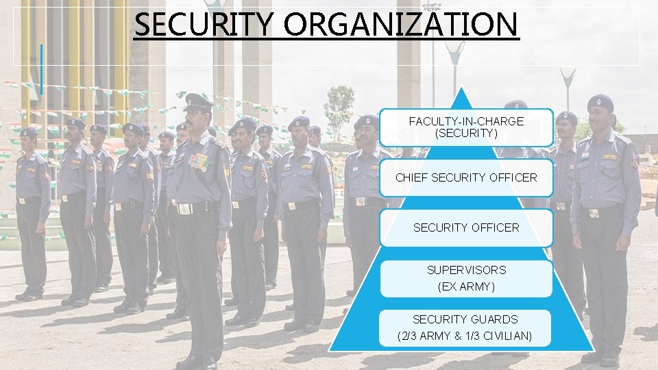 SECURITY ORGANIZATION FACULTY-IN-CHARGE (SECURITY) CHIEF SECURITY OFFICER SUPERVISORS (EX ARMY) SECURITY GUARDS (2/3 ARMY