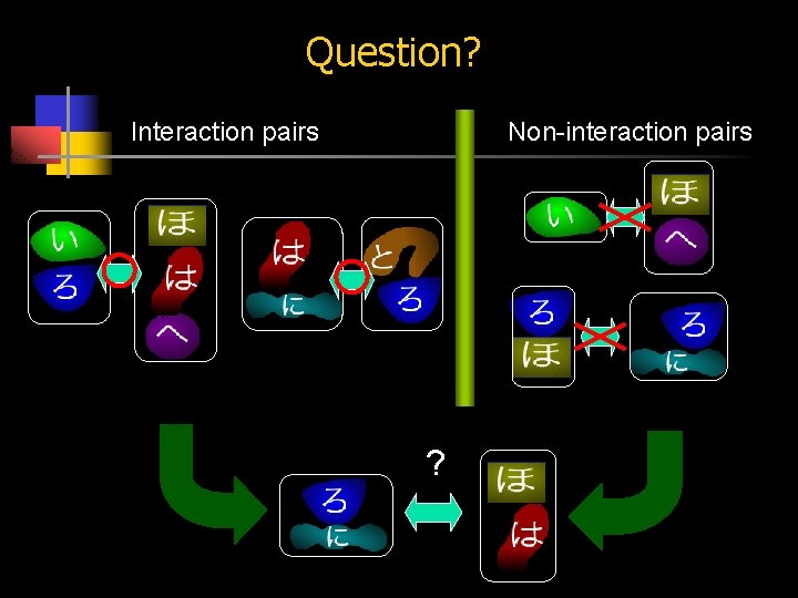 Question? Interaction pairs Non-interaction pairs ? 