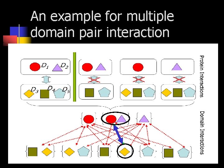 An example for multiple domain pair interaction 
