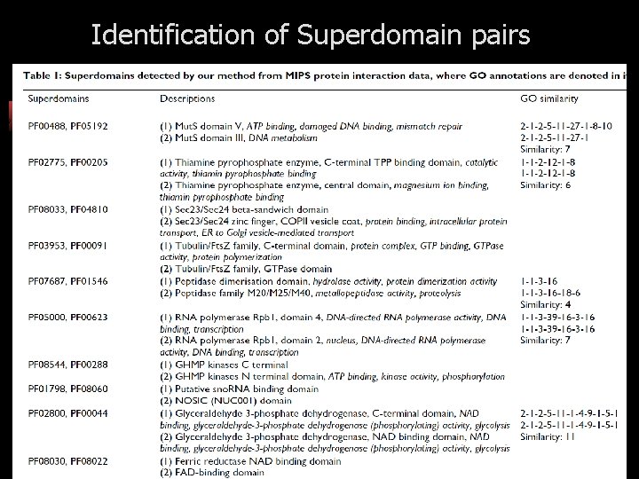 Identification of Superdomain pairs 