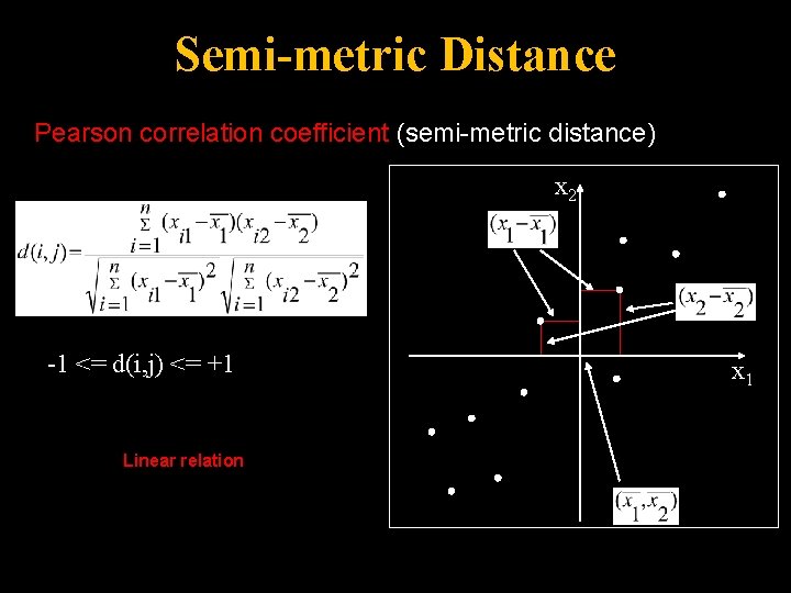 Semi-metric Distance Pearson correlation coefficient (semi-metric distance) x 2 -1 <= d(i, j) <=