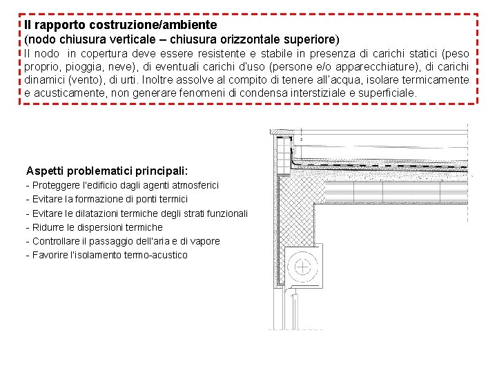 Il rapporto costruzione/ambiente (nodo chiusura verticale – chiusura orizzontale superiore) Il nodo in copertura