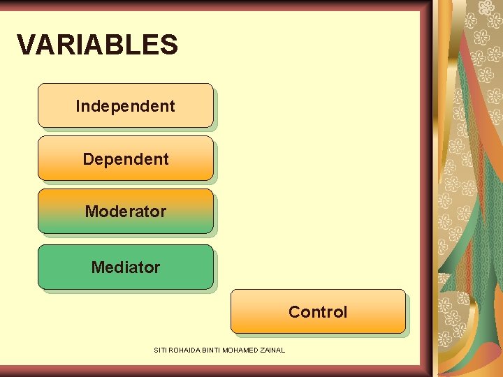 VARIABLES Independent Dependent Moderator Mediator Control SITI ROHAIDA BINTI MOHAMED ZAINAL 